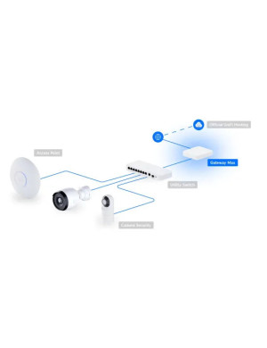 Router UBIQUITI UniFi Gateway IDS/IPS, Multi-WAN, Gateway Max - UXG-Max, White